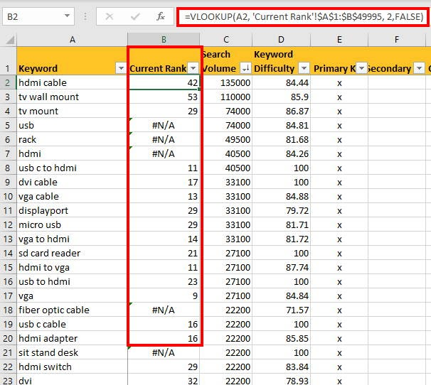 Excel VLOOKUP-Formel verbindet Ranking-Daten mit Keywords in einer Tabelle