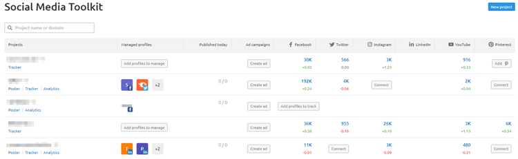 Semrush Social Media Toolkit Tabelle mit Profilen, Beiträgen und Kennzahlen