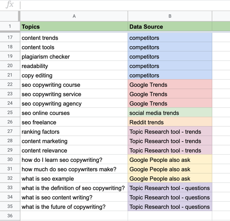 How to Collect a List of Blog Topics