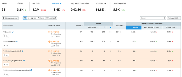 SEMrush Content Audit main view