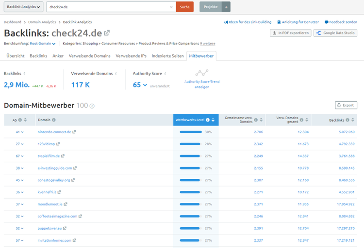 Backlink-Analytics: Mitbewerber
