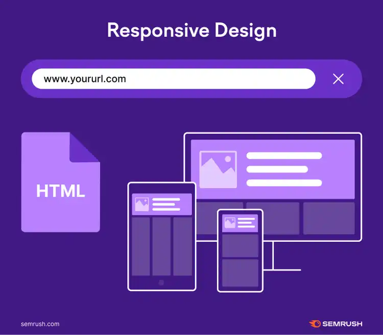 Responsives Design bedeutet, dass sich Ihre Website an verschiedene Bildschirmgrößen anpasst.