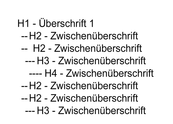 Heading hierarchy diagram showing H1-H4 nesting structure