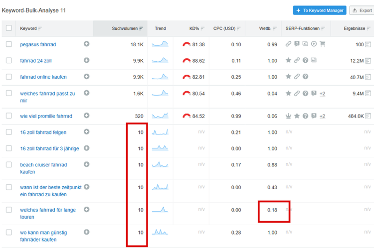 Keyword Bulk-Analyse mit Suchvolumen, Trend und CPC-Metriken