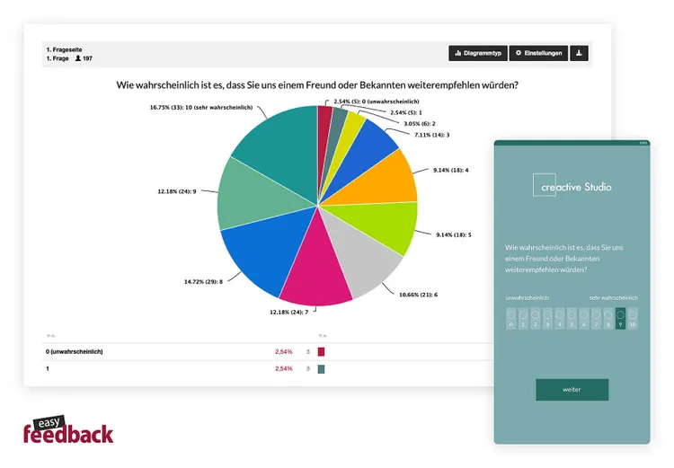 easyfeedback survey showing pie chart about likelihood to recommend with 5 color categories