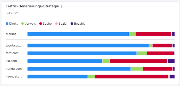 Screenshot: Traffic-Generierungs-Strategie