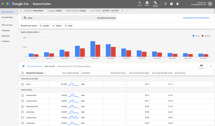 Screenshot: Google Ads Keyword-Planer