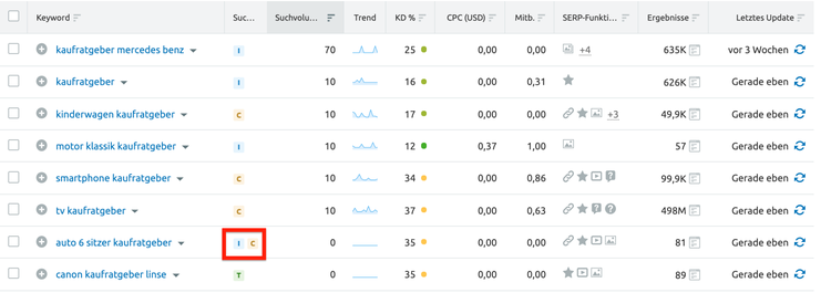 Semrush Beispiel mehrere Suchintentionen