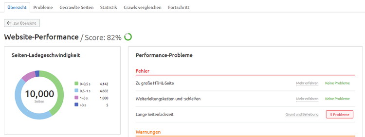 Site Audit: Performance-Bericht