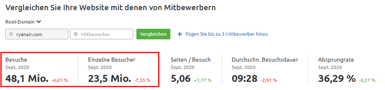Traffic-Daten in Traffic Analytics