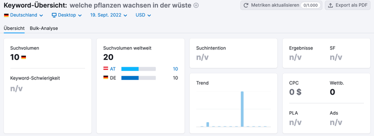 Semrush Beispiel Suchvolumen nach Standort