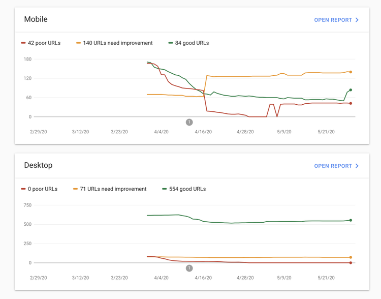 Core Web Vitals in der Google Search Console