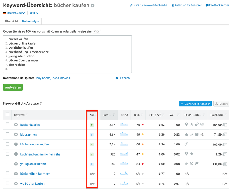 Semrush Beispiel Suchintentionen Liste