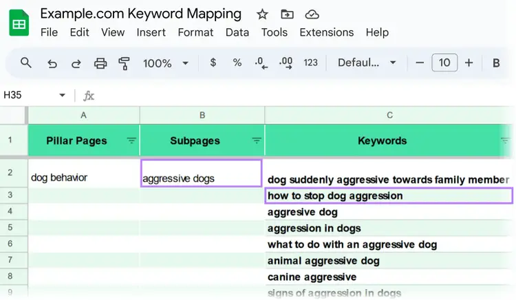 Google Sheets-Vorlage zur Keyword-Zuordnung mit einer Unterseite und einem Keyword, hervorgehoben durch violette Kästchen.