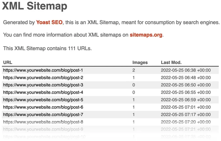 Detaillierte Post-Sitemap