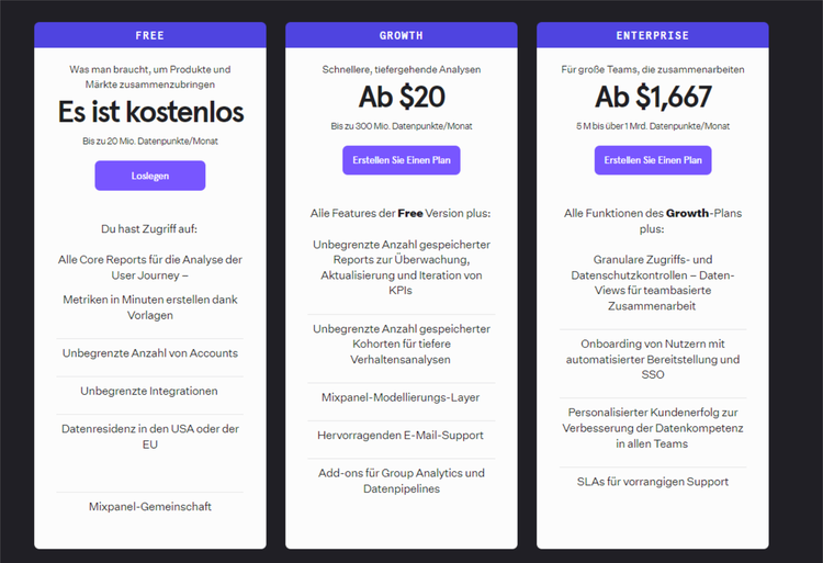Mixpanel Preise