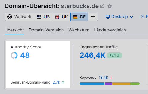 Authority Score in Domain-Übersicht