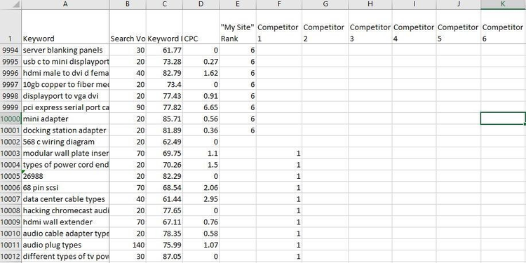 Excel-Tabelle mit Keywords, Suchvolumen und Ranking-Daten von Konkurrenten