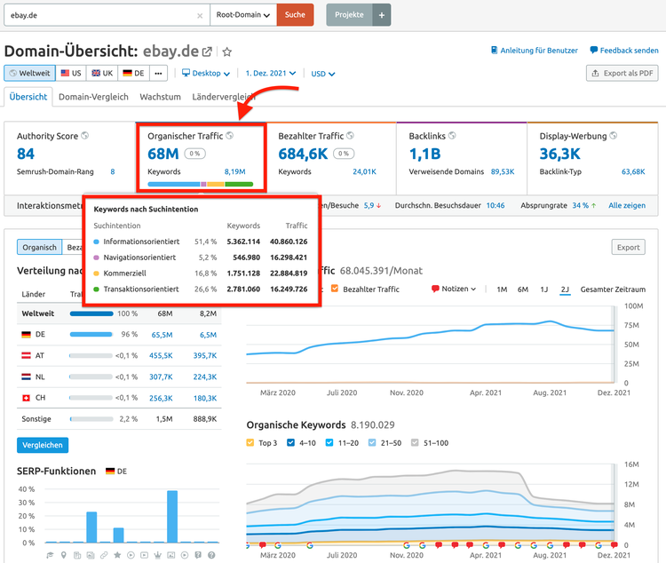 Semrush Beispiel Suchintentionen Mitbewerber