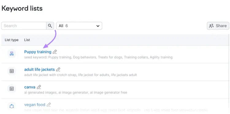Schnittstelle des Tools „Keyword Strategy Builder“ mit einem Abschnitt „Keyword-Listen“ mit Fokus auf dem ersten Titel in blauer Schrift.
