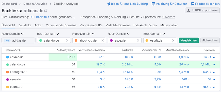 Screenshot: Domainvergleich in Semrush Backlink-Analytics