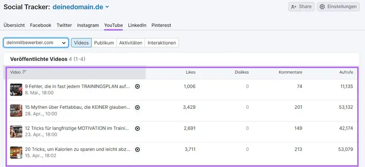 Registerkarte "Videos" im Social Tracker