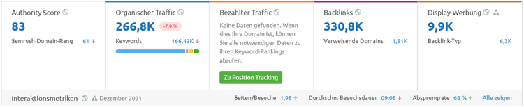 Semrush Domain-Übersicht: de.quora.com