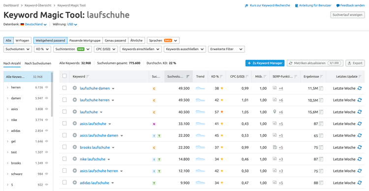 Semrush Beispiel Keyword Magic Tool