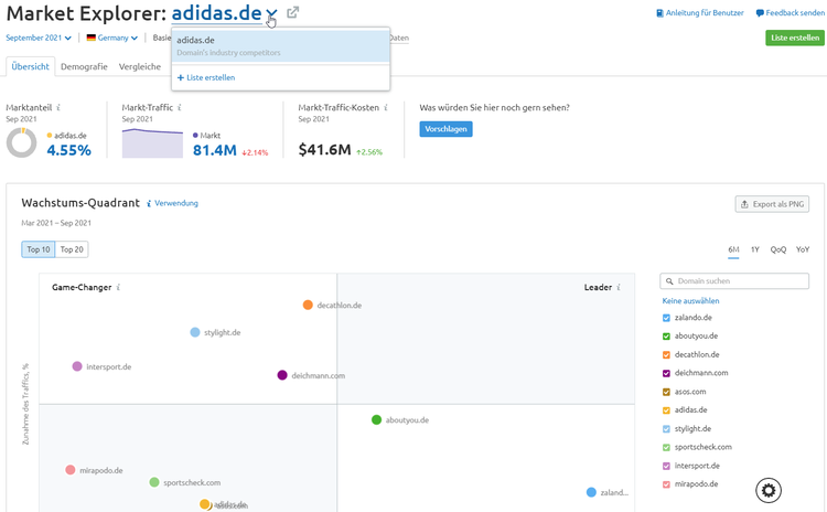 Market Explorer - Wachstums-Quadrant