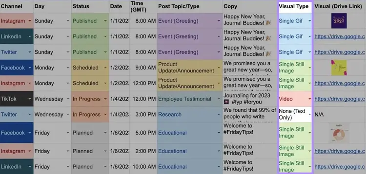 Farbcodierte Spalte "Visueller Typ" im Kalender für Social Media-Inhalte hervorgehoben