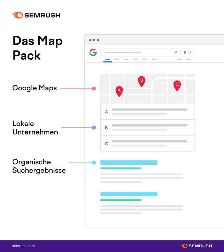 Infografik: Das Map Pack