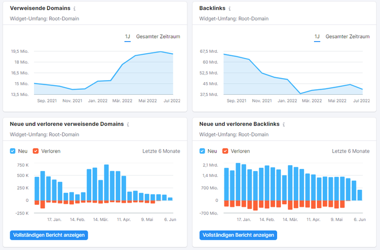 Screenshot: Backlink-Daten aus Backlink-Analytics