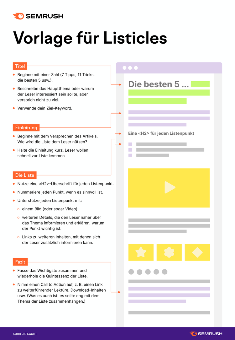 Vorlage für Listicles