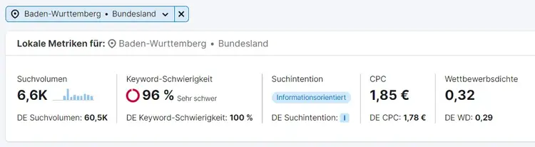 Keyword-Übersicht: Lokale Metriken