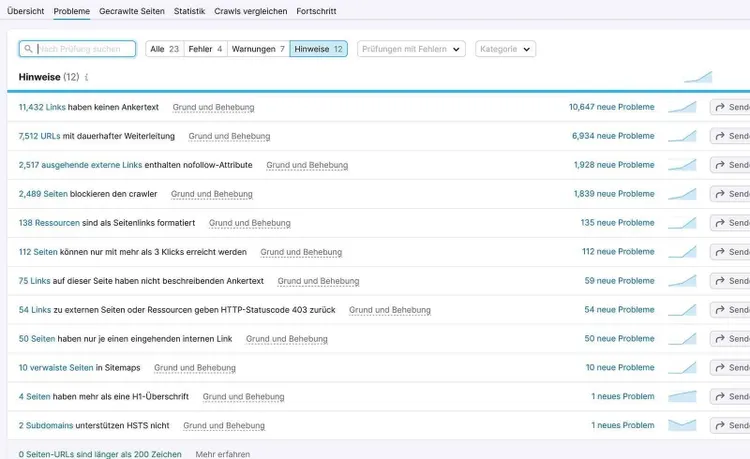 Site Audit hints showing 11,432 links without anchor text