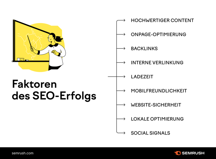 Semrush SEO-Erfolgsfaktoren