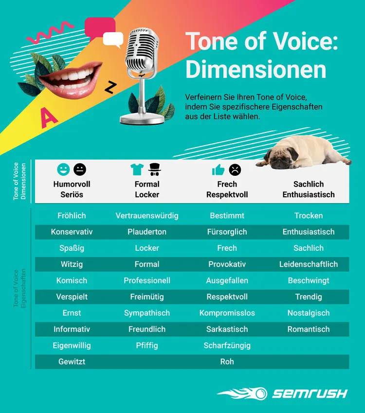 Infografik: Dimensionen und Merkmale des Tone of Voice