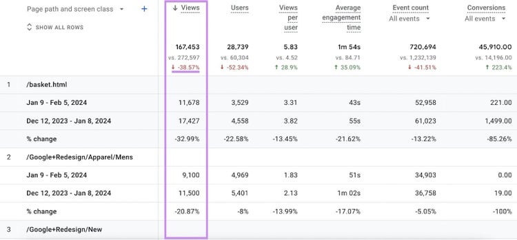 Eine Tabelle im Seiten- und Bildschirmbericht enthält zwei Datensätze