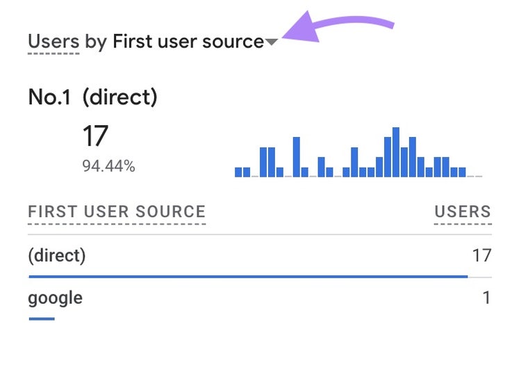 Klicken Sie auf den Dropdown-Pfeil neben „Benutzer nach erster Benutzerquelle“.