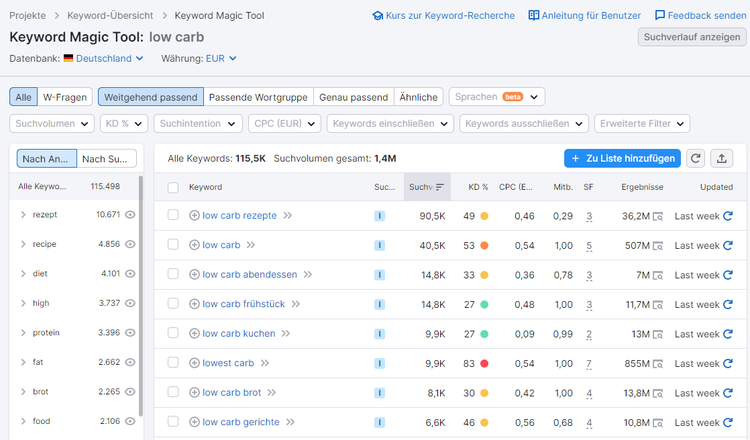 Keyword Magic Tool
