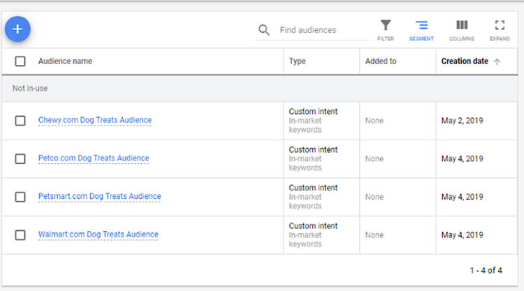 Google Ads Audience-Liste mit Custom Audiences für Hundesnacks