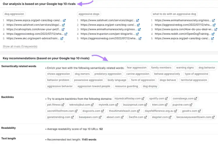 Analysebericht zur SEO-Inhaltsvorlage mit Vorschlägen basierend auf den Top-10-Ergebnissen für die Zielschlüsselwörter.
