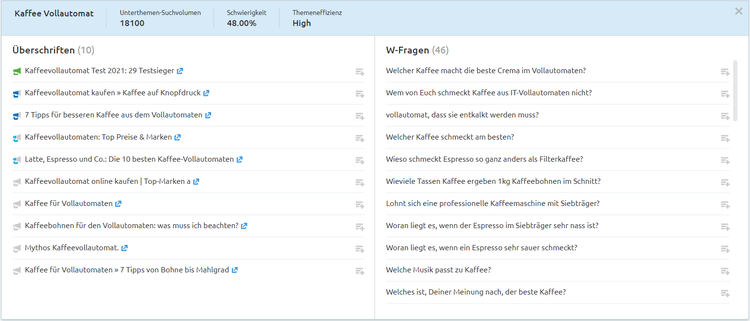 Unterthemen-Karte in Topic Research