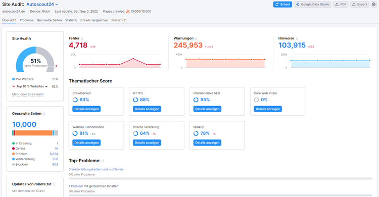 Screenshot: Dashboard des Site Audit