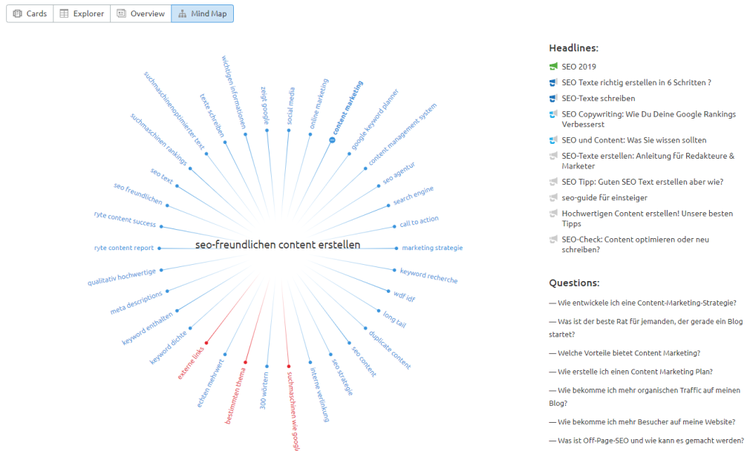 Topic Research: Mind Map