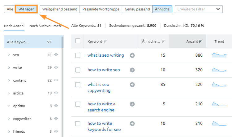 Mit SEMrush Frage-Keywords finden