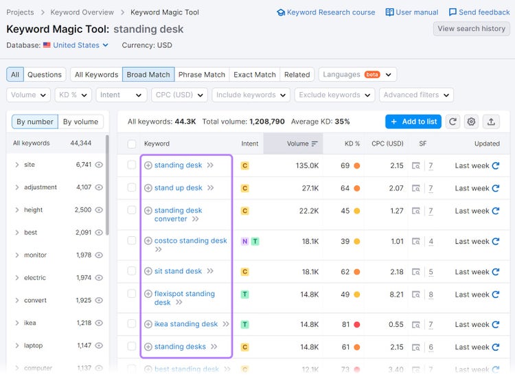 Lista de palabras clave relacionadas con "diseño de interiores" en Keyword Magic Tool