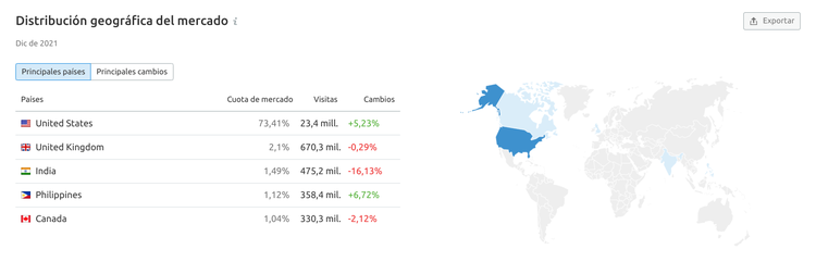 Mapa de distribución geográfica del mercado con datos por país