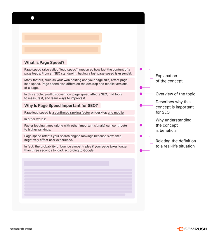 Una infografía que expone y explica las secciones "Qué es la velocidad de la página" y "Por qué es importante la velocidad de la página para el SEO".