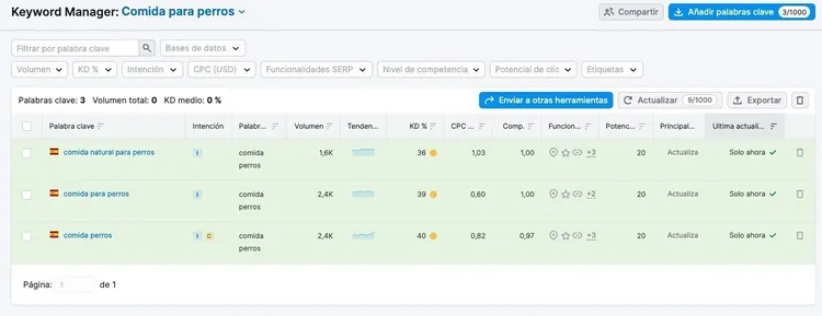 Keyword Manager comida perros mostrando tres variaciones con datos competitivos de Semrush